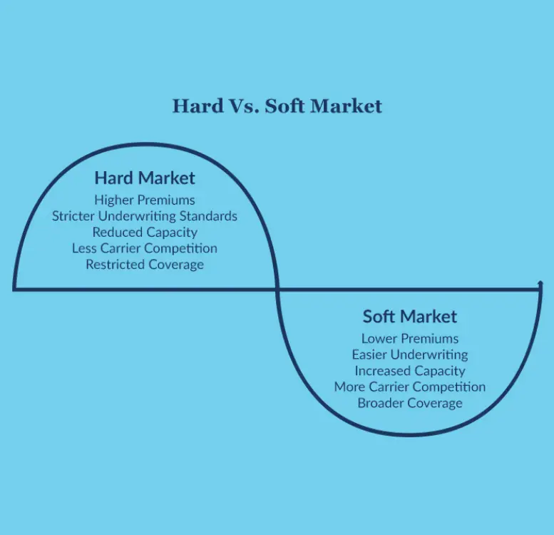Hard Vs Soft